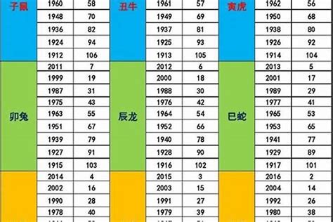 73年次五行|1973年五行與生肖關係